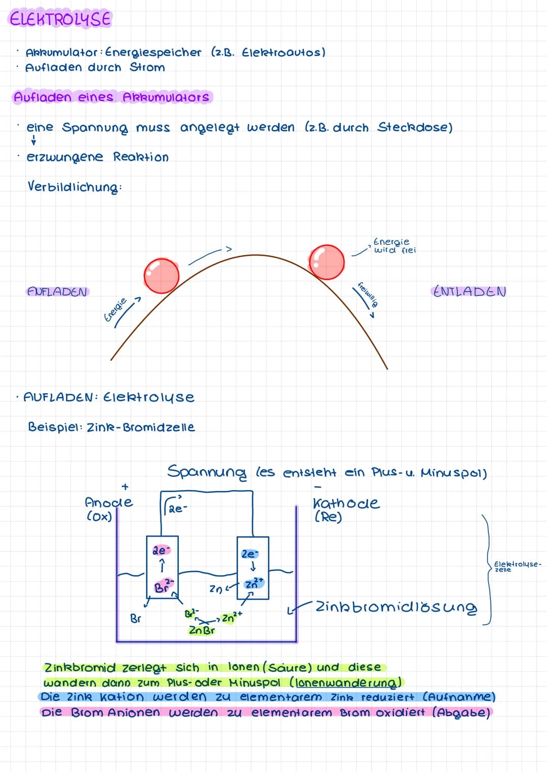 ELEKTROLYSE
Akkumulator: Energiespeicher (2.B. Elektroautos)
· Aufladen durch Strom
.
Aufladen eines Akkumulators
eine Spannung muss angeleg