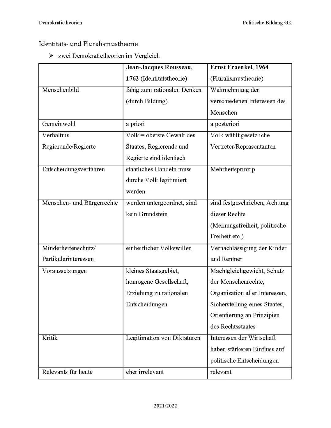 Identitätstheorie vs Pluralismustheorie: Demokratietheorien im Vergleich einfach erklärt