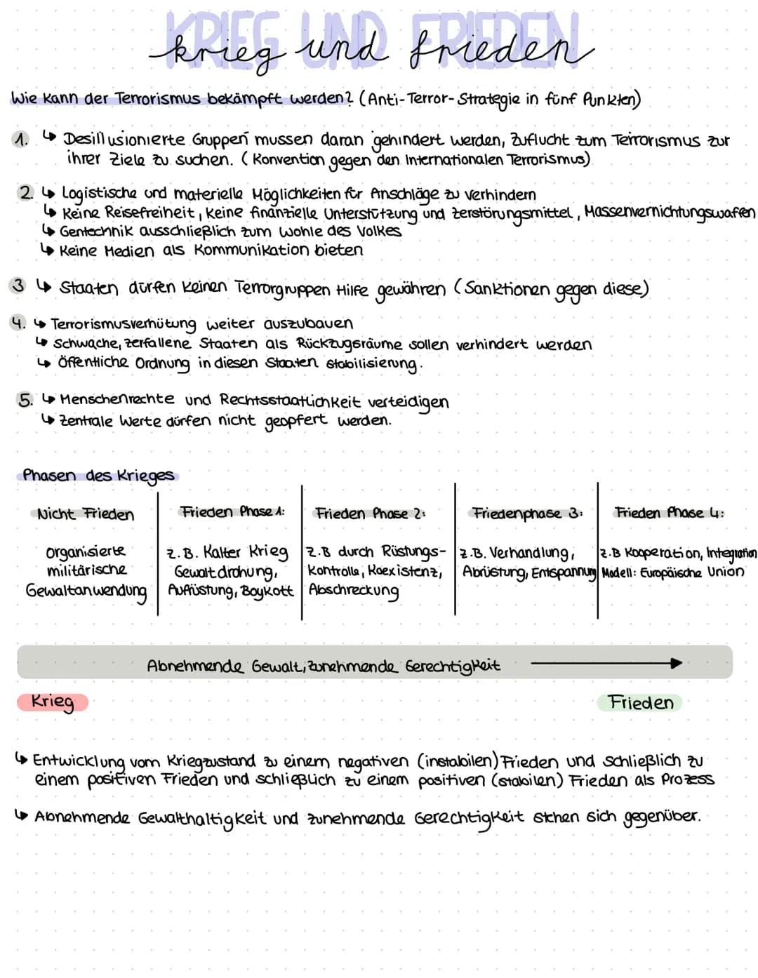 boles und frieden
krieg
Gründe für Kriege und Konflikte: (Im 21. Jahrhundert)
Wirtschaftliche und soziale Probleme (Armut, Arbeitslosigkeit,