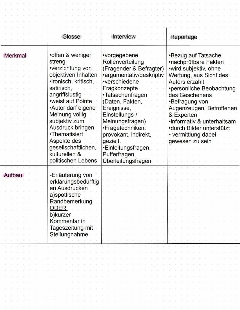 Merkmal
Aufbau
Nachricht:
•aktuelle &
aufsehenerregend
e Ereignisse
außergewöhnliche
Textserien
s Thema
•meist im Präsens
allgemein,
wertfre