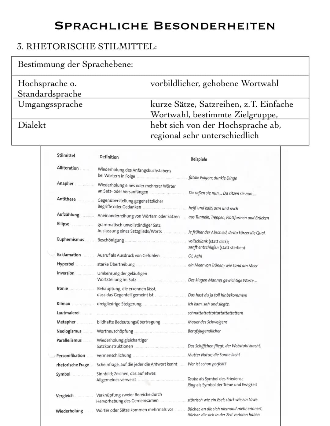 Deutsch Textsortenmerkmale 