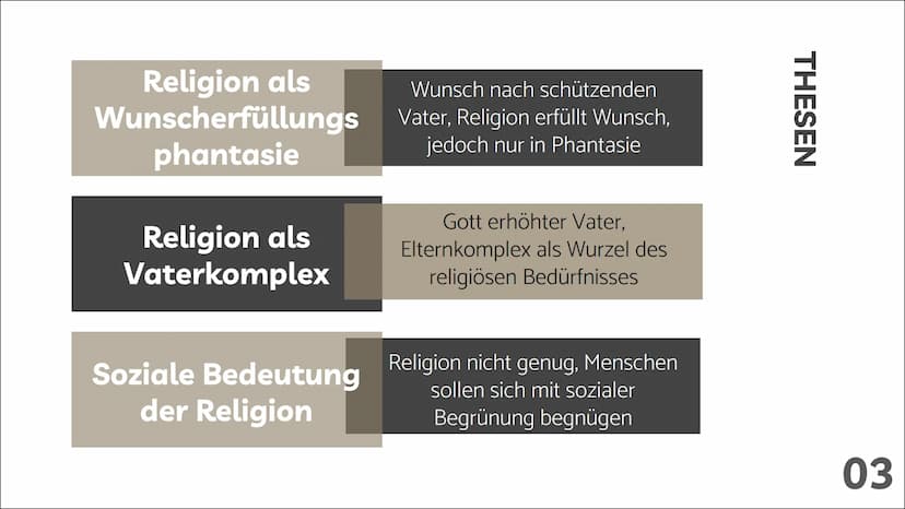 Sigmund
Freuds
Religionskritik
Eine Präsentation von TERTE
LEBEN
WERK
THESEN
RÜCKFRAGEN
BEURTEILUNG
VERZEICHNIS
INHALTS- ÜBER SIGMUND
FREUD
