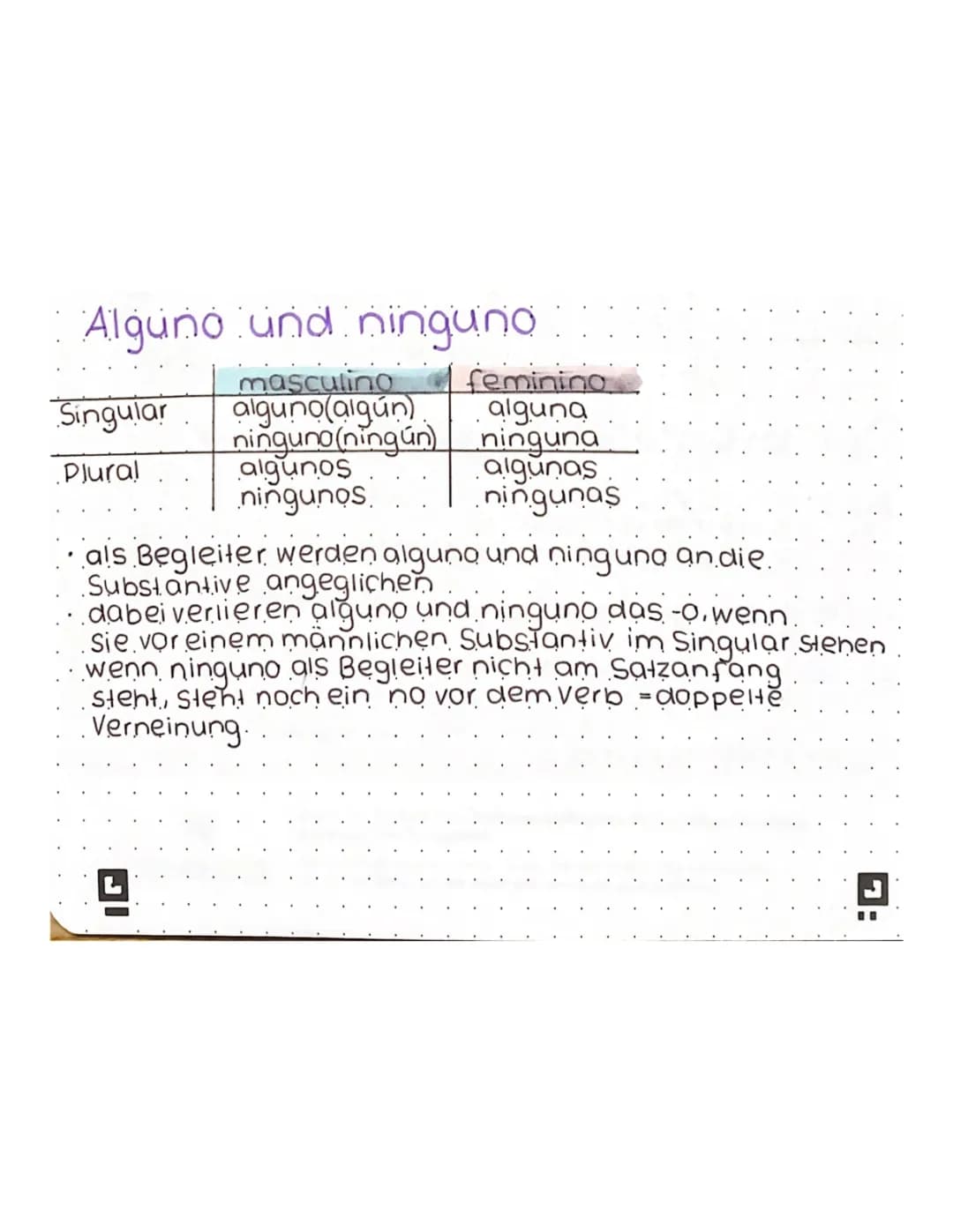 Alguno und Ninguno: Übungen und Erklärungen