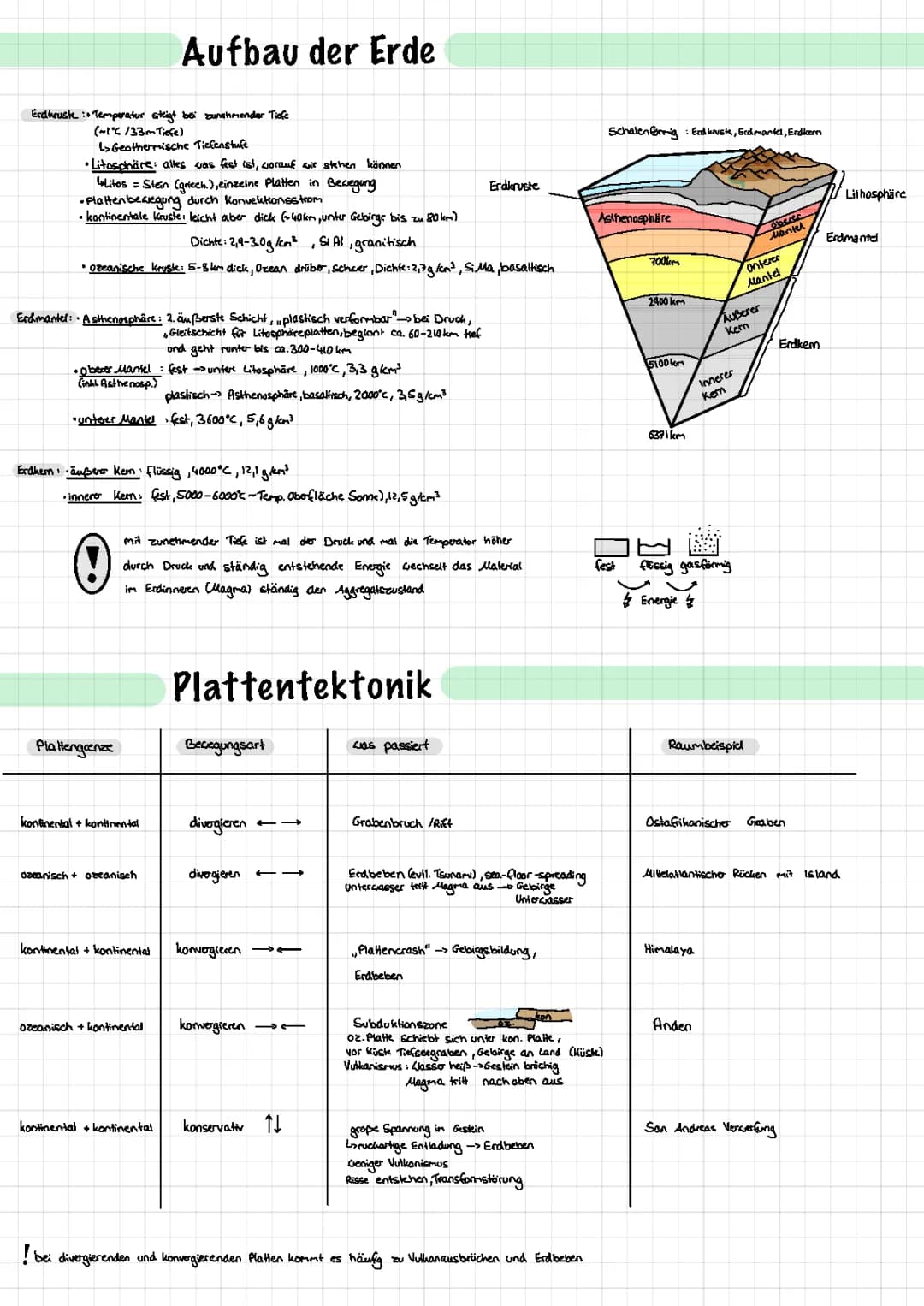 Aufbau der Erde / Plattentektonik 