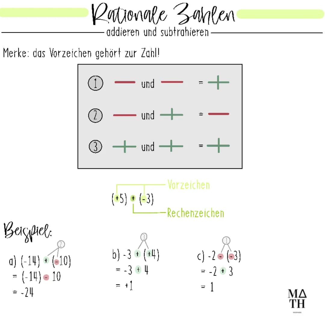 Rationale Zahlen 