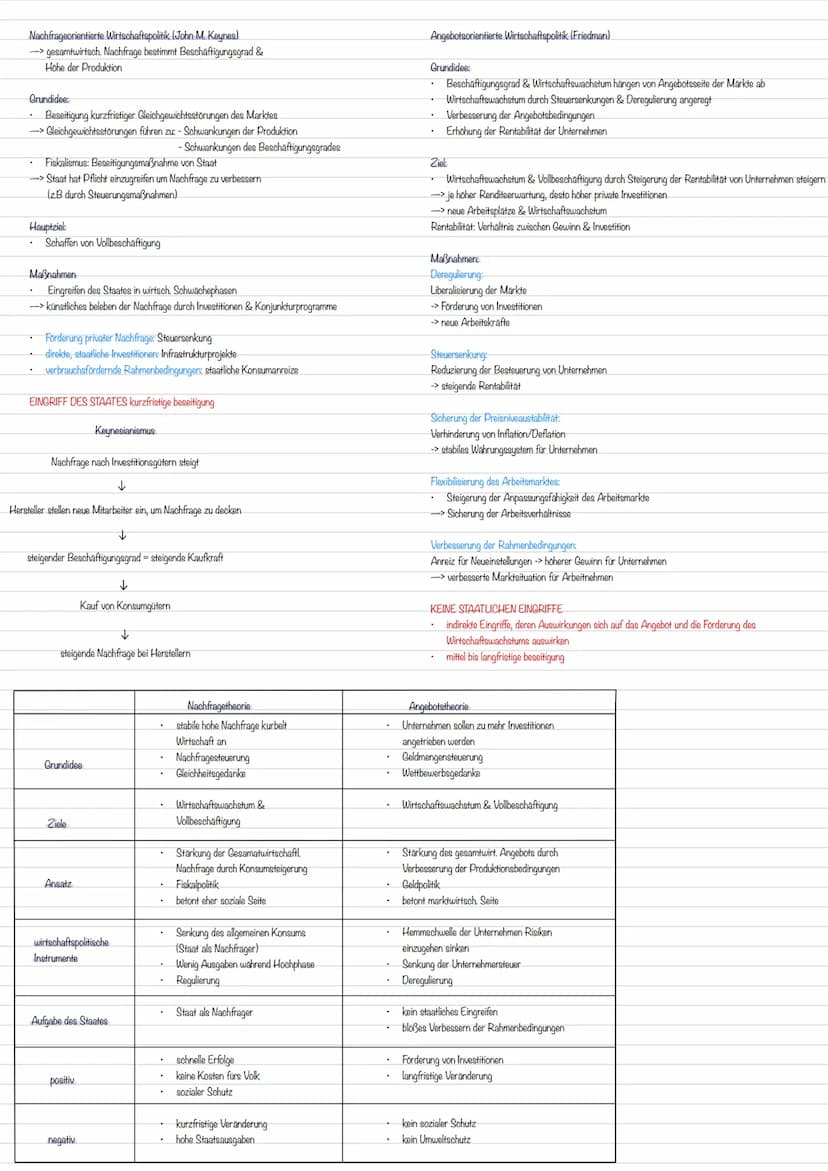 Konjunktur:
wirtschaftl. Lage und Entwicklung von
Gütern und Dienstleistungen in einem
bestimmten Zeitraum
Umfassender Maßstab ist BIP
BIP (