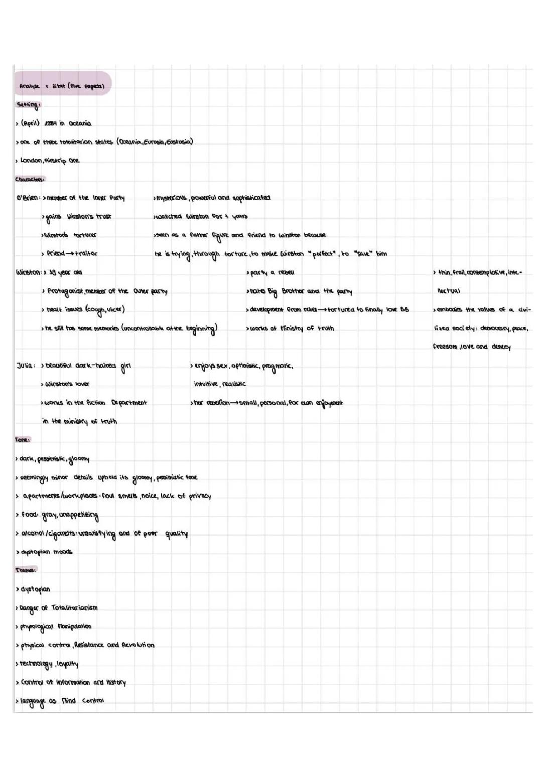 Analyse 1984 by George Orwell