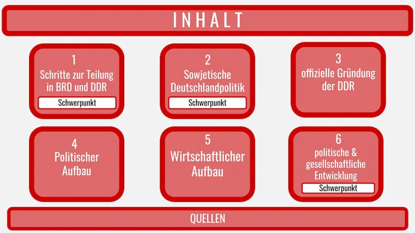 Die Entstehung der
Deutschen Demokratischen Republik
(DDR)
1945-1961 1
Schritte zur Teilung
in BRD und DDR
Schwerpunkt
4
Politischer
Aufbau
