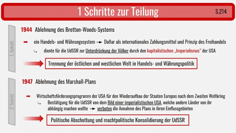 Die Entstehung der
Deutschen Demokratischen Republik
(DDR)
1945-1961 1
Schritte zur Teilung
in BRD und DDR
Schwerpunkt
4
Politischer
Aufbau
