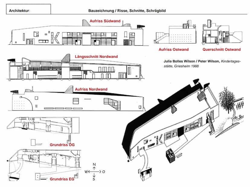 ↑
Architektur:
Architektur
Raum
Technische Mittel
Einführung
Architektur ist die Umschließung eines Raumes mit technischen Mitteln.
Die Umsc
