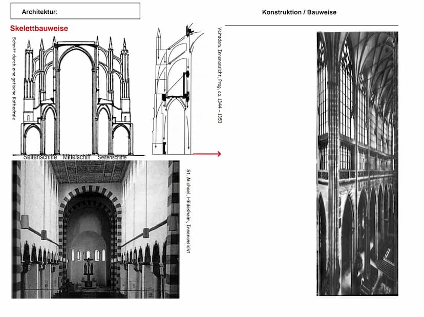 ↑
Architektur:
Architektur
Raum
Technische Mittel
Einführung
Architektur ist die Umschließung eines Raumes mit technischen Mitteln.
Die Umsc