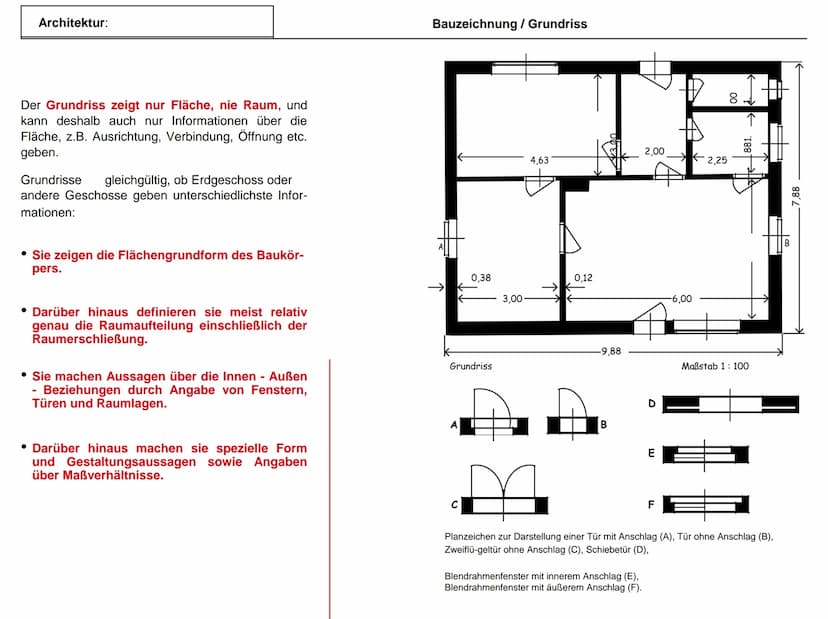 ↑
Architektur:
Architektur
Raum
Technische Mittel
Einführung
Architektur ist die Umschließung eines Raumes mit technischen Mitteln.
Die Umsc