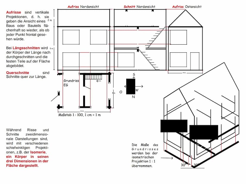 ↑
Architektur:
Architektur
Raum
Technische Mittel
Einführung
Architektur ist die Umschließung eines Raumes mit technischen Mitteln.
Die Umsc