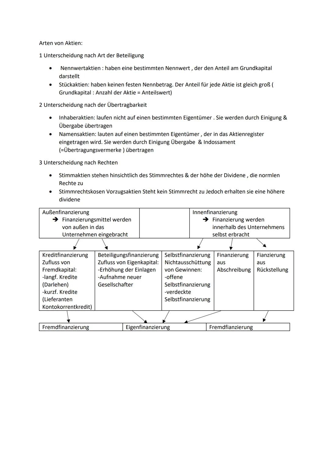 Finanzierung

KG

Def: Kommanditgesellschaft min ein Gesellschafter haftet beschränkt & min ein Gesellschafter haftet
voll

Entstehung:

Inn