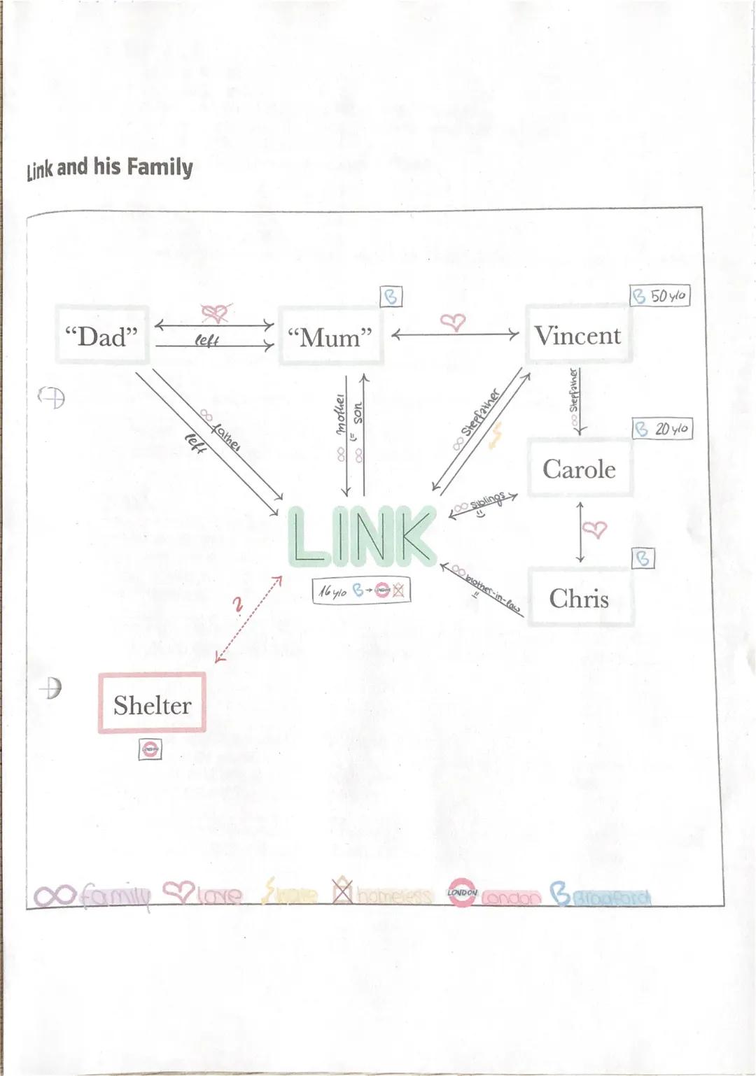 # CHARACTERS-STONE COLD

BY ROBERT SWINDELLS

LINK

-> protagonist / main character

-> not his real name

-> 16 years aια

-born on March 2