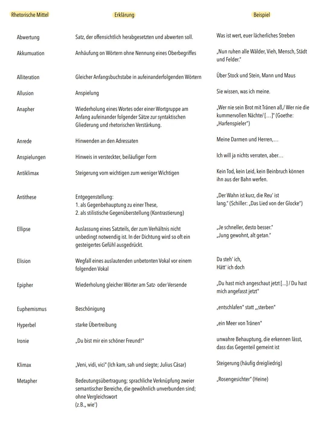 # Rhetorische Mittel Rhetorische Mittel | Erklärung | Beispiel
---|---|---
Abwertung | Satz, der offensichtlich herabgesetzten und abwerten 