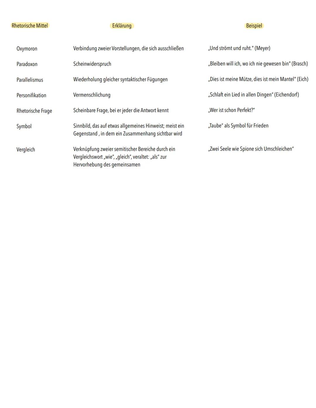 # Rhetorische Mittel Rhetorische Mittel | Erklärung | Beispiel
---|---|---
Abwertung | Satz, der offensichtlich herabgesetzten und abwerten 
