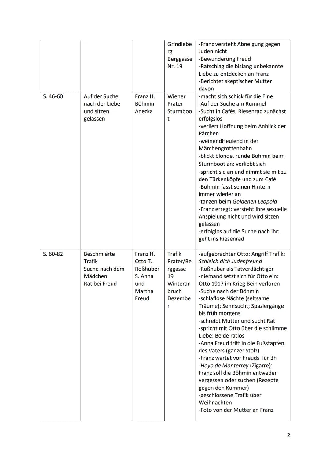 Deutsch GK 12
Leseprotokoll zum Roman ,,Der Trafikant" von Robert Seethaler
Thematischer Kurzer Titel
Abschnitt
S. 7-16
S. 16-22
S. 22-27
S.