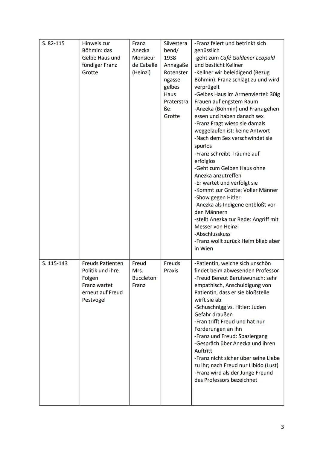 Deutsch GK 12
Leseprotokoll zum Roman ,,Der Trafikant" von Robert Seethaler
Thematischer Kurzer Titel
Abschnitt
S. 7-16
S. 16-22
S. 22-27
S.