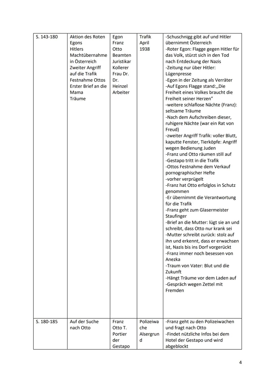Deutsch GK 12
Leseprotokoll zum Roman ,,Der Trafikant" von Robert Seethaler
Thematischer Kurzer Titel
Abschnitt
S. 7-16
S. 16-22
S. 22-27
S.