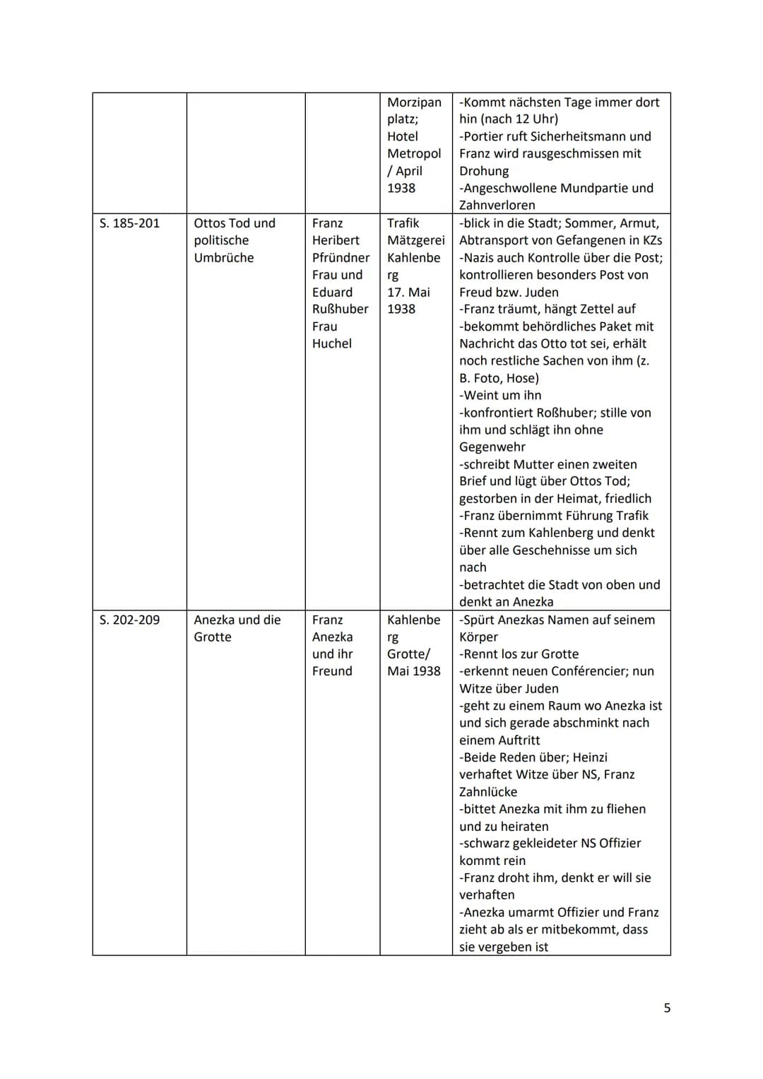 Deutsch GK 12
Leseprotokoll zum Roman ,,Der Trafikant" von Robert Seethaler
Thematischer Kurzer Titel
Abschnitt
S. 7-16
S. 16-22
S. 22-27
S.