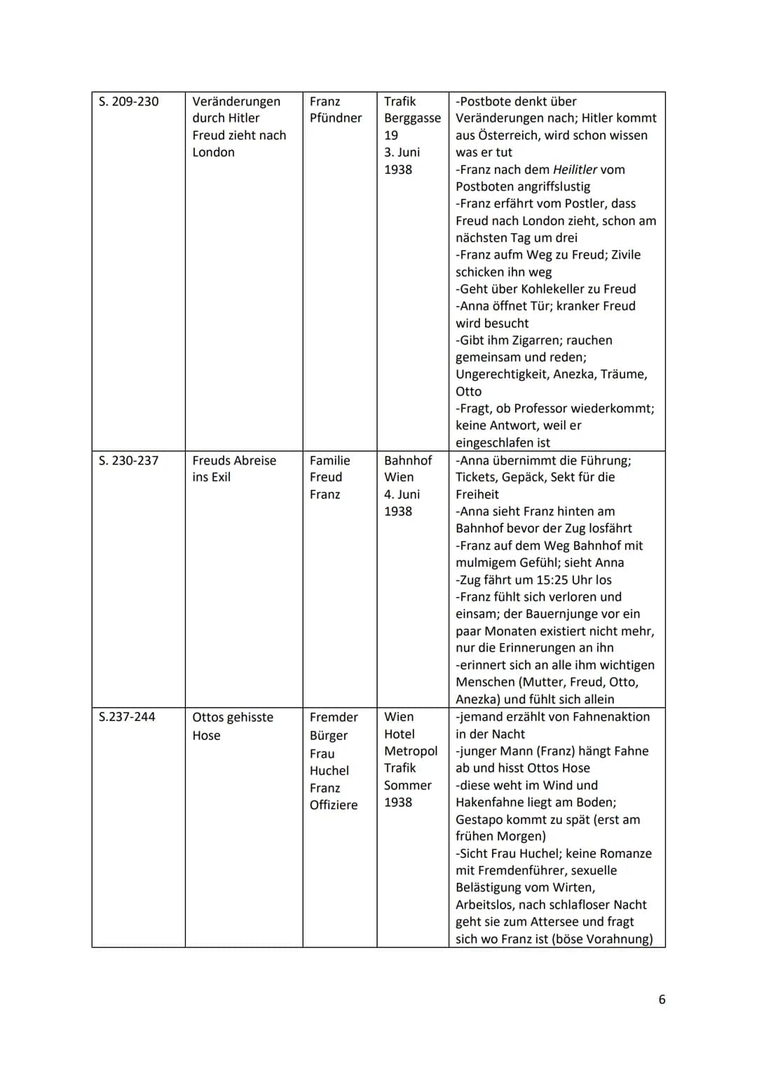 Deutsch GK 12
Leseprotokoll zum Roman ,,Der Trafikant" von Robert Seethaler
Thematischer Kurzer Titel
Abschnitt
S. 7-16
S. 16-22
S. 22-27
S.