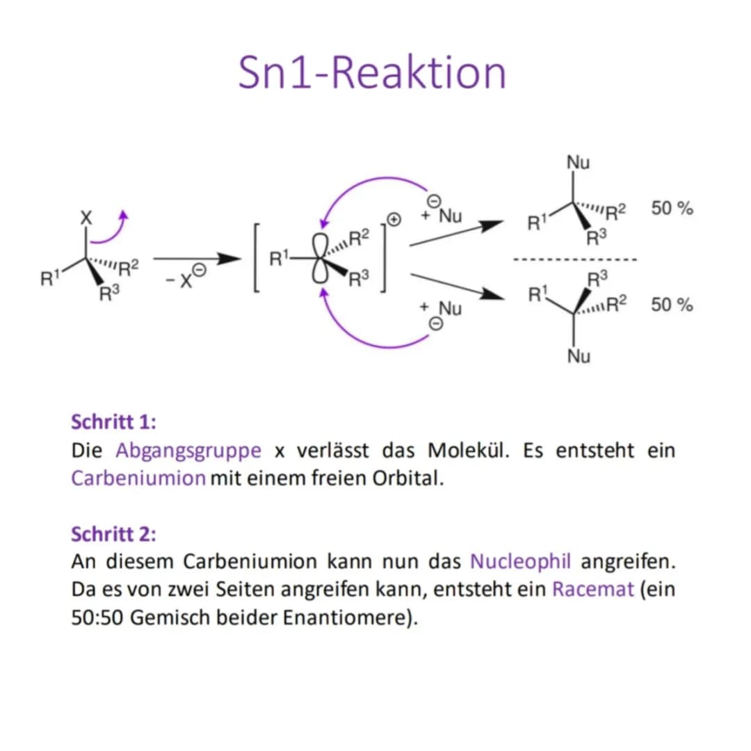 Substitution und Eliminierung