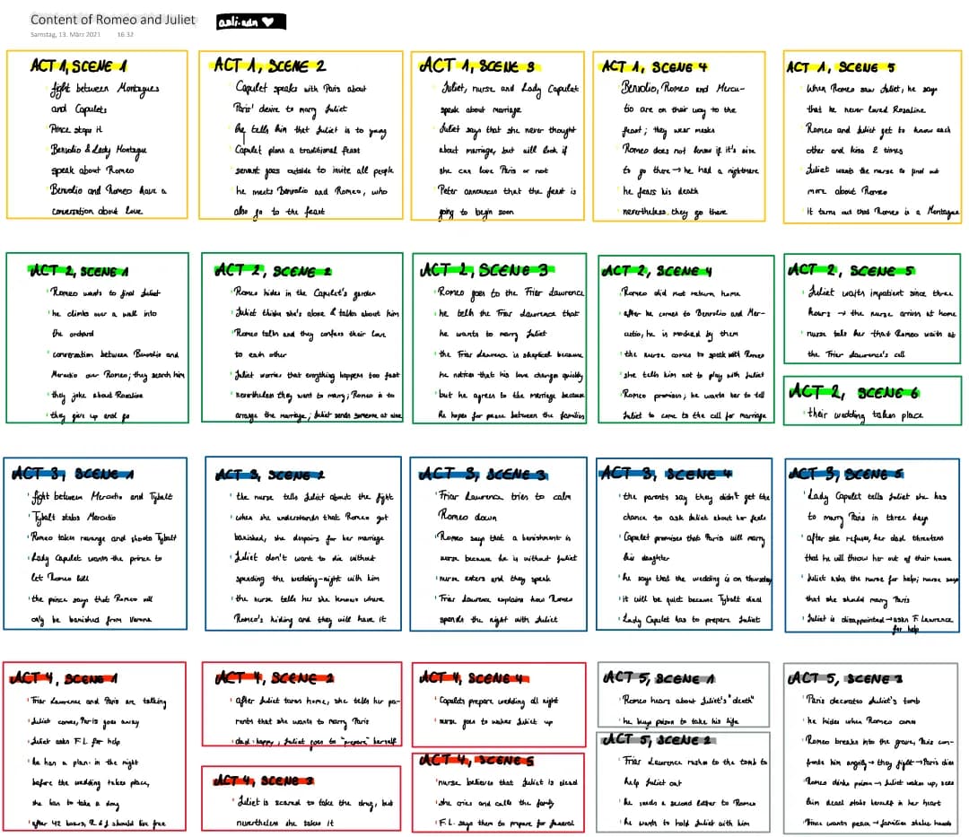 Romeo and Juliet Summary: Act 1, Act 2, and More!