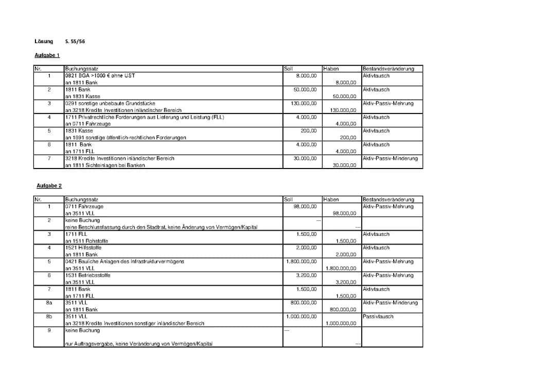 Westermann Lösungen PDF LB S. 55 für Ausbildung Verwaltungsfachangestellte Sachsen-Anhalt