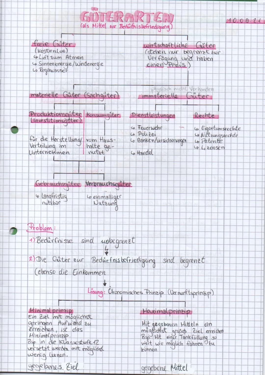 Güterarten