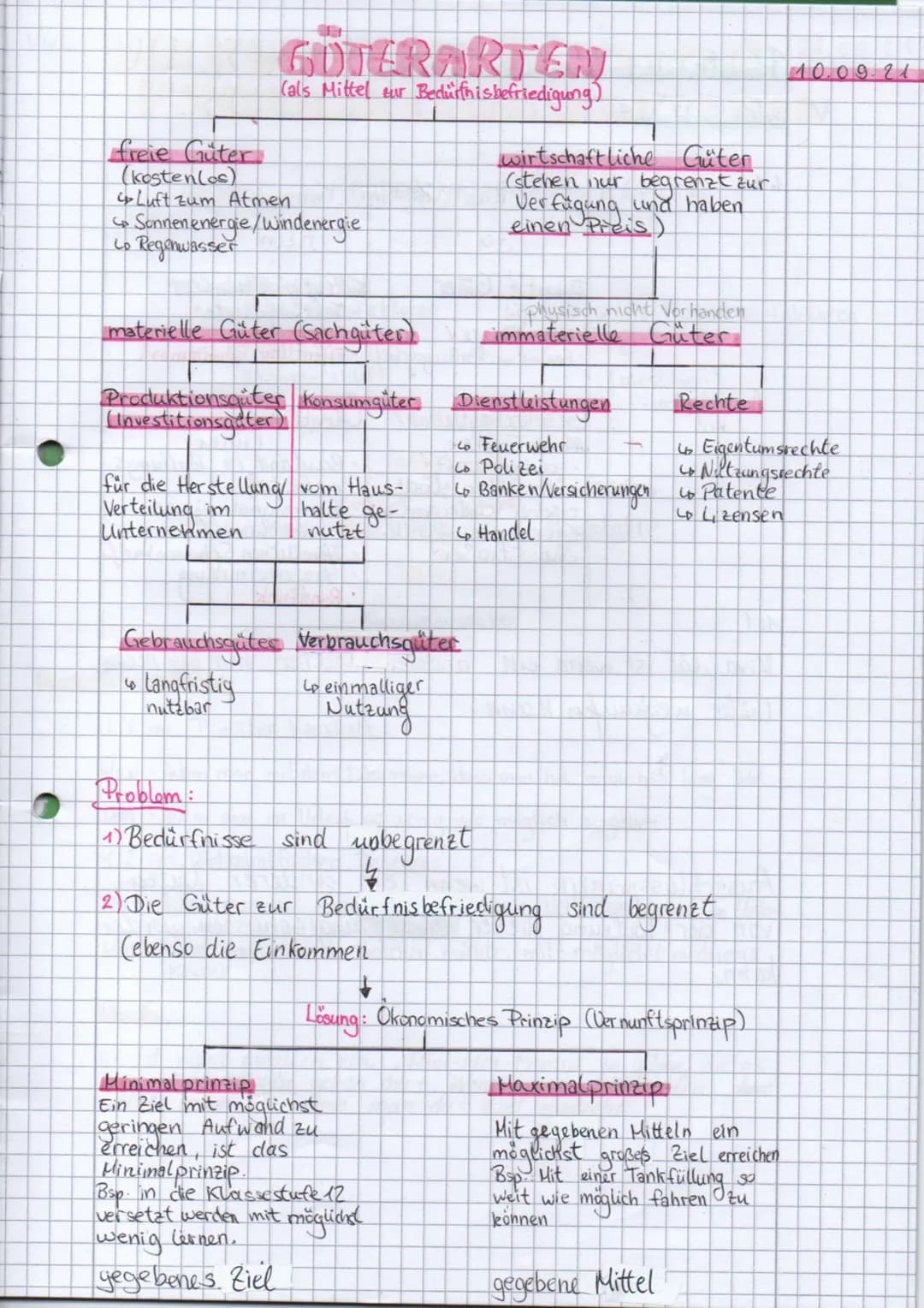 GUTERARTER
(als Mittel zur Bedürfnisbefriedigung)
freie Güter
(kostenlos)
Luft zum Atmen
Co Sonnenenergie/Windenergie
to Regenwasser
für die