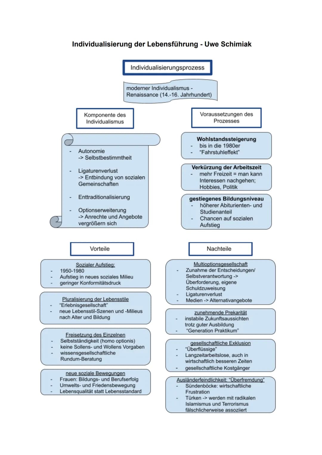 Individualisierung der Lebensführung - Uwe Schimiak
Komponente des
Individualismus
Autonomie
Individualisierungsprozess
moderner Individuali