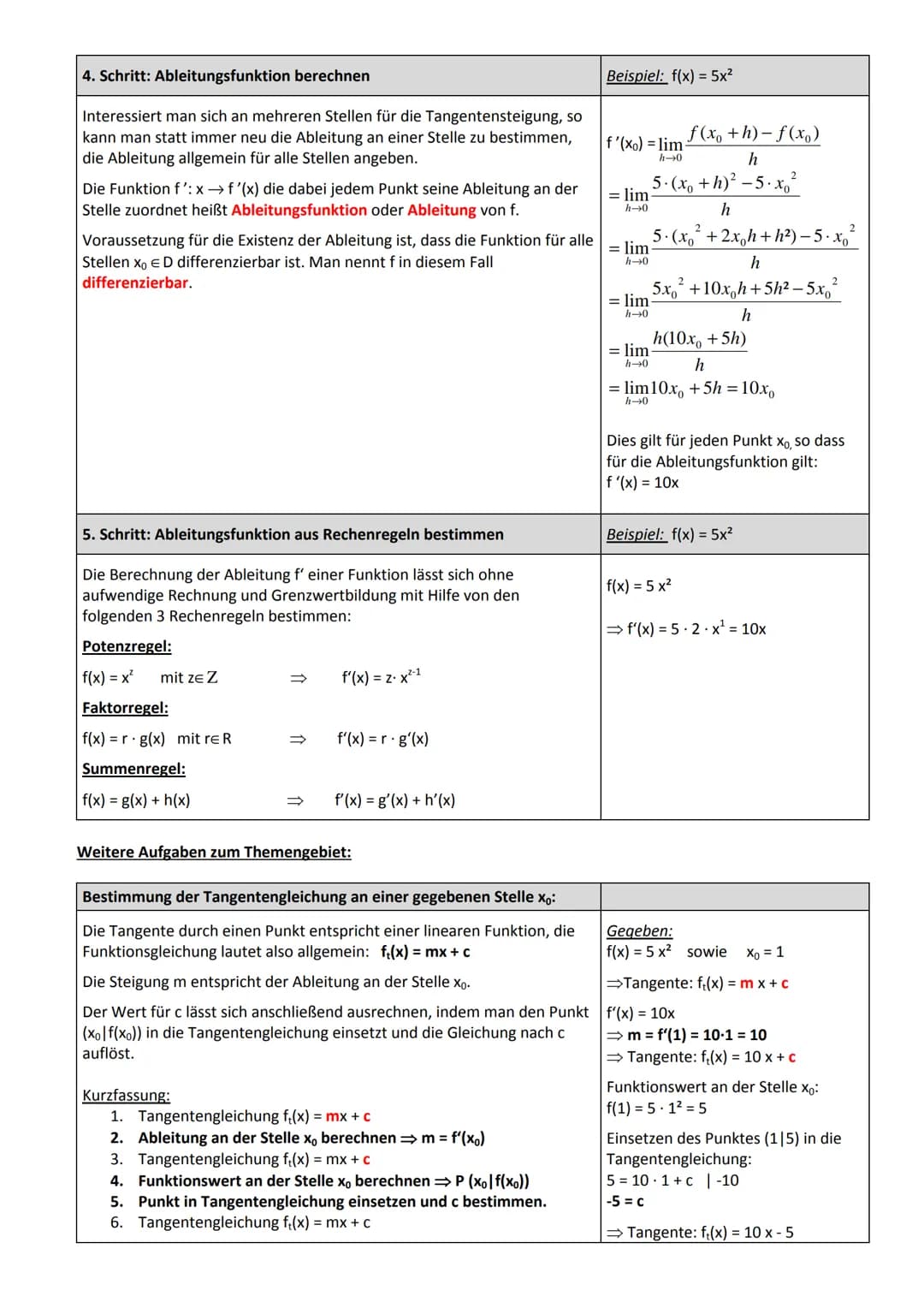 Von der mittleren zur momentanen Änderungsrate
Beispiel: f(x) = 5x²
1. Schritt: Mittlere Änderungsrate
Die mittlere Änderungsrate entspricht