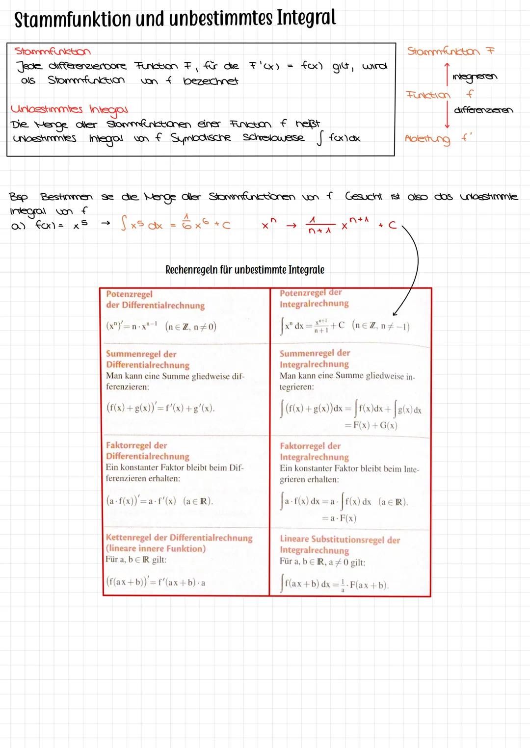 Analysis Abitur Mittlere Änderungsrate und Differenzquotient
Ein Graph ist gegeben und man kennt die Punkte A (alf(a)) und B (61 f(16))
verl