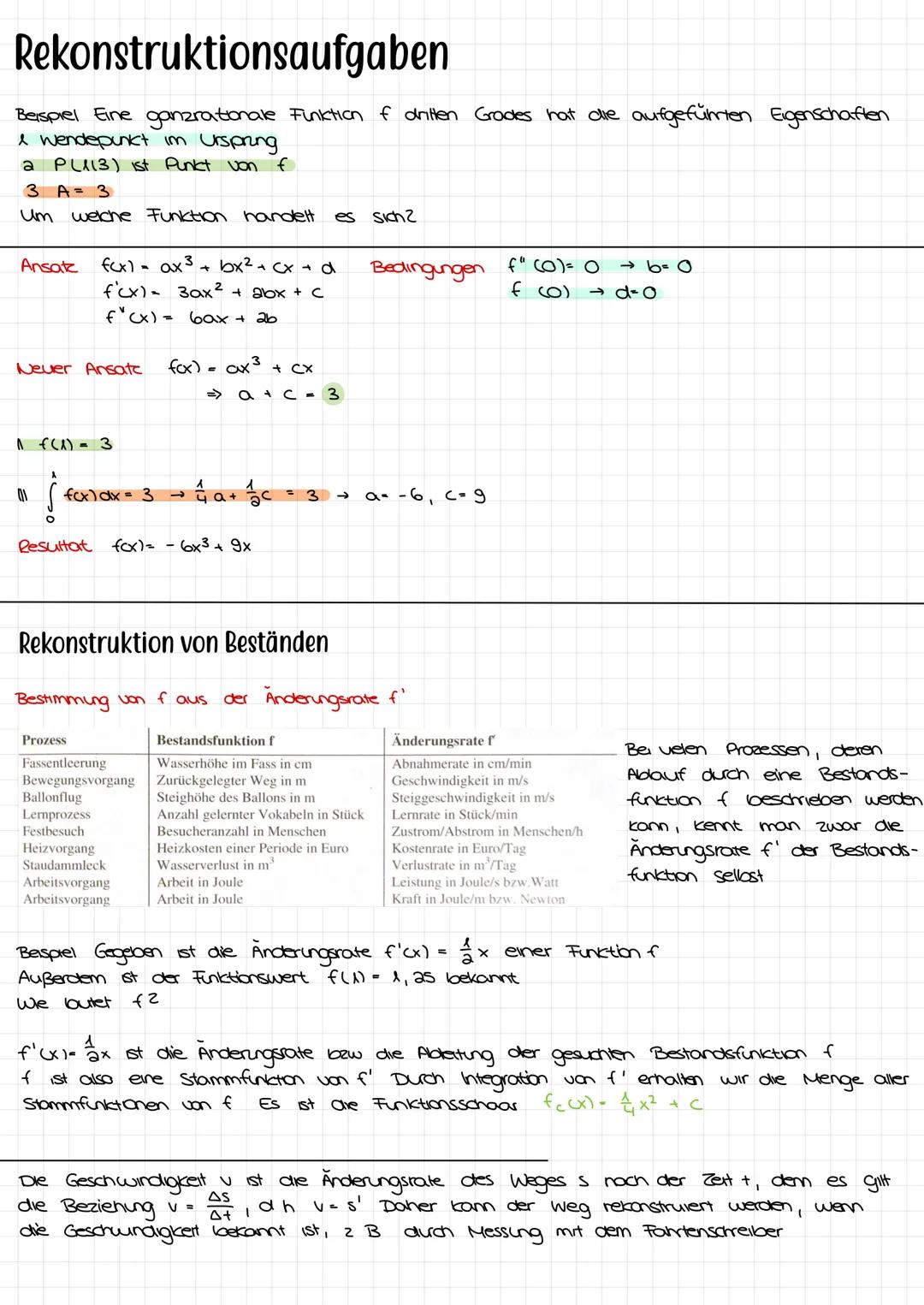 Analysis Abitur Mittlere Änderungsrate und Differenzquotient
Ein Graph ist gegeben und man kennt die Punkte A (alf(a)) und B (61 f(16))
verl