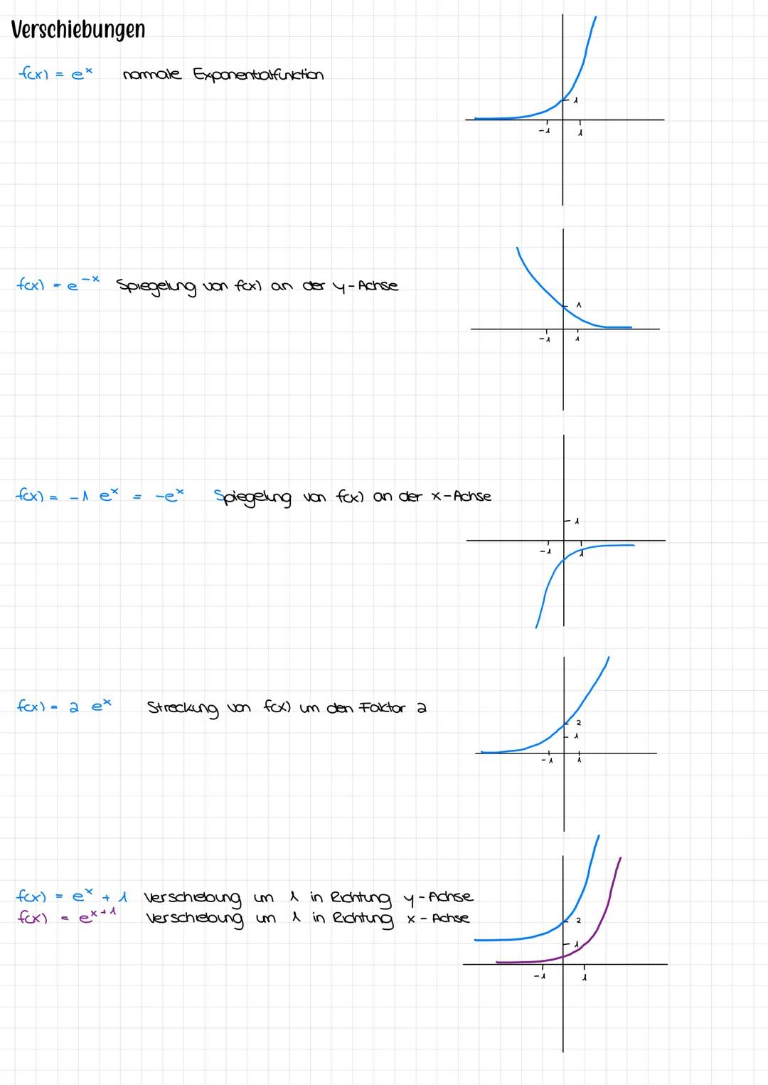 Analysis Abitur Mittlere Änderungsrate und Differenzquotient
Ein Graph ist gegeben und man kennt die Punkte A (alf(a)) und B (61 f(16))
verl