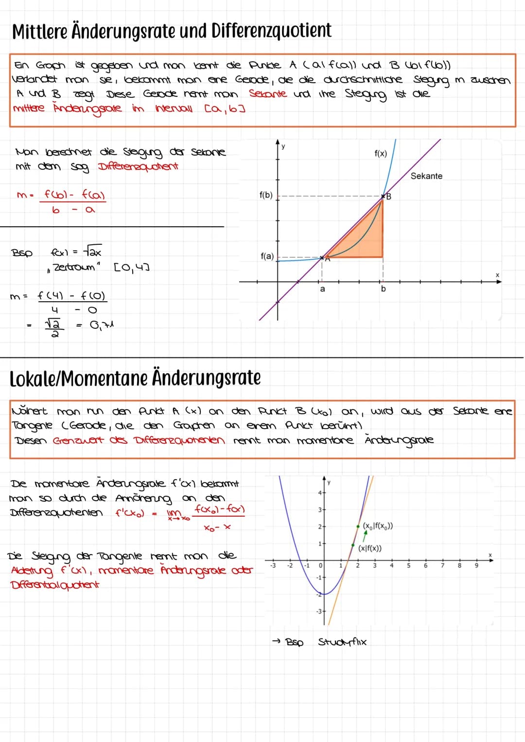 Analysis Abitur Mittlere Änderungsrate und Differenzquotient
Ein Graph ist gegeben und man kennt die Punkte A (alf(a)) und B (61 f(16))
verl