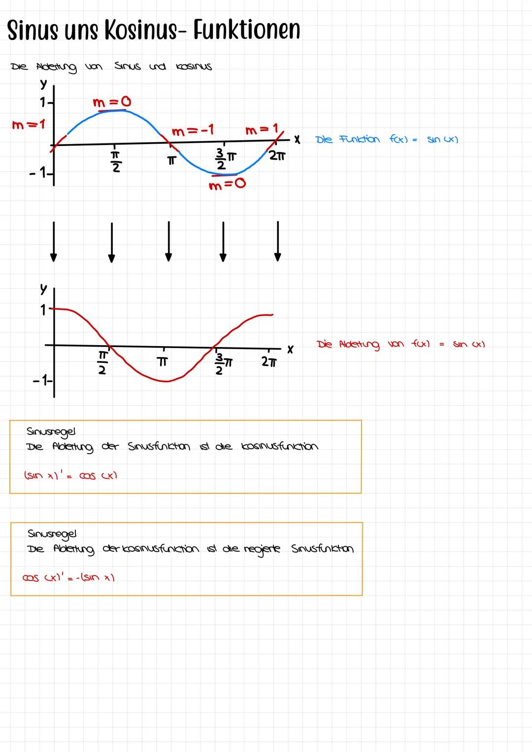 Analysis Abitur Mittlere Änderungsrate und Differenzquotient
Ein Graph ist gegeben und man kennt die Punkte A (alf(a)) und B (61 f(16))
verl