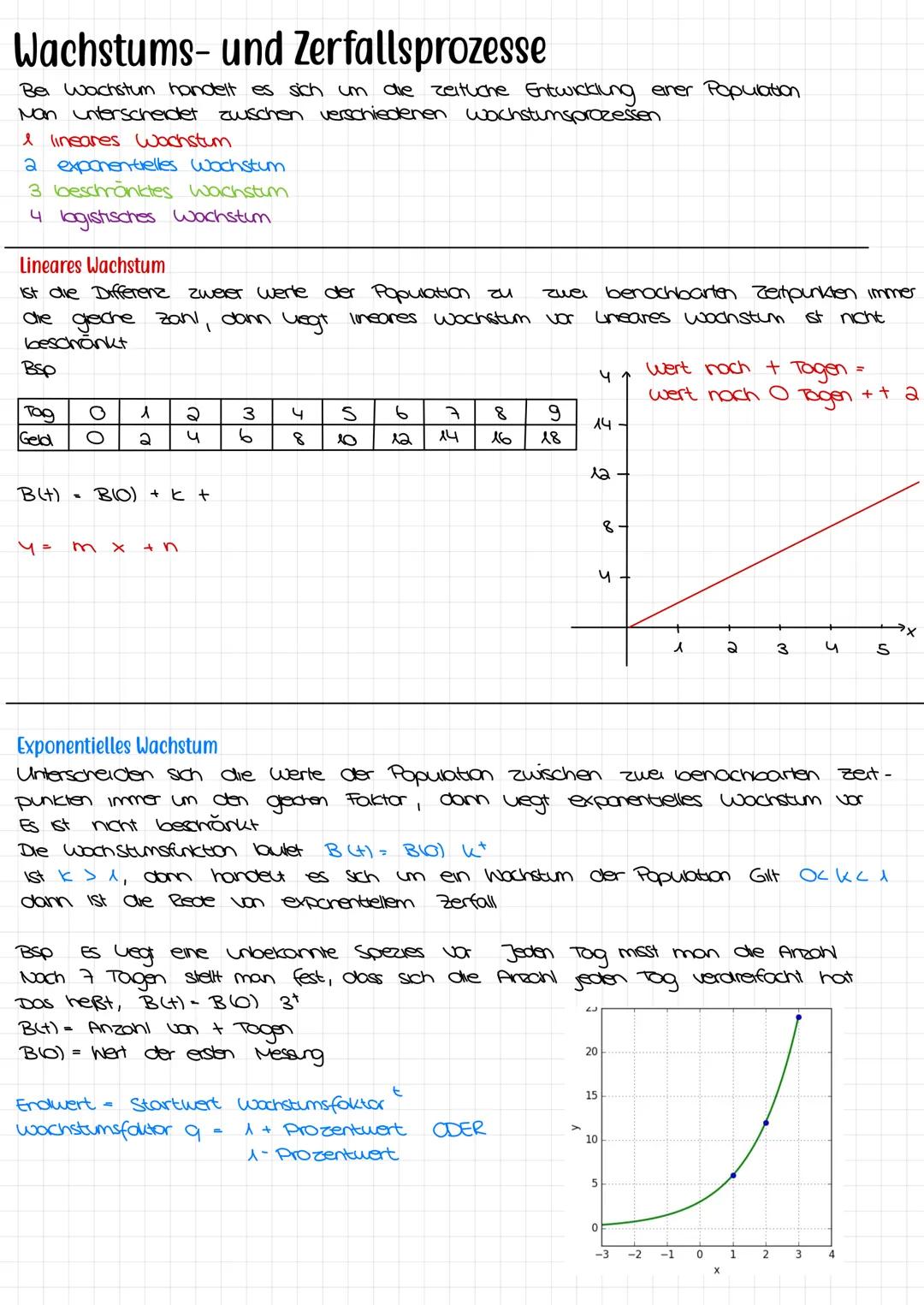 Analysis Abitur Mittlere Änderungsrate und Differenzquotient
Ein Graph ist gegeben und man kennt die Punkte A (alf(a)) und B (61 f(16))
verl