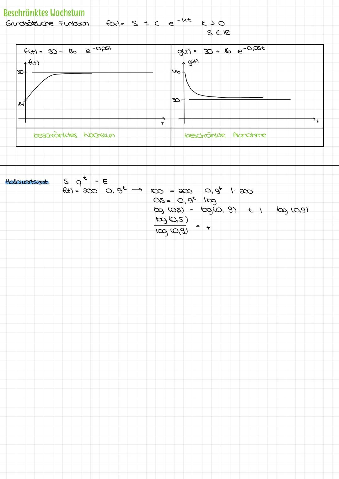 Analysis Abitur Mittlere Änderungsrate und Differenzquotient
Ein Graph ist gegeben und man kennt die Punkte A (alf(a)) und B (61 f(16))
verl