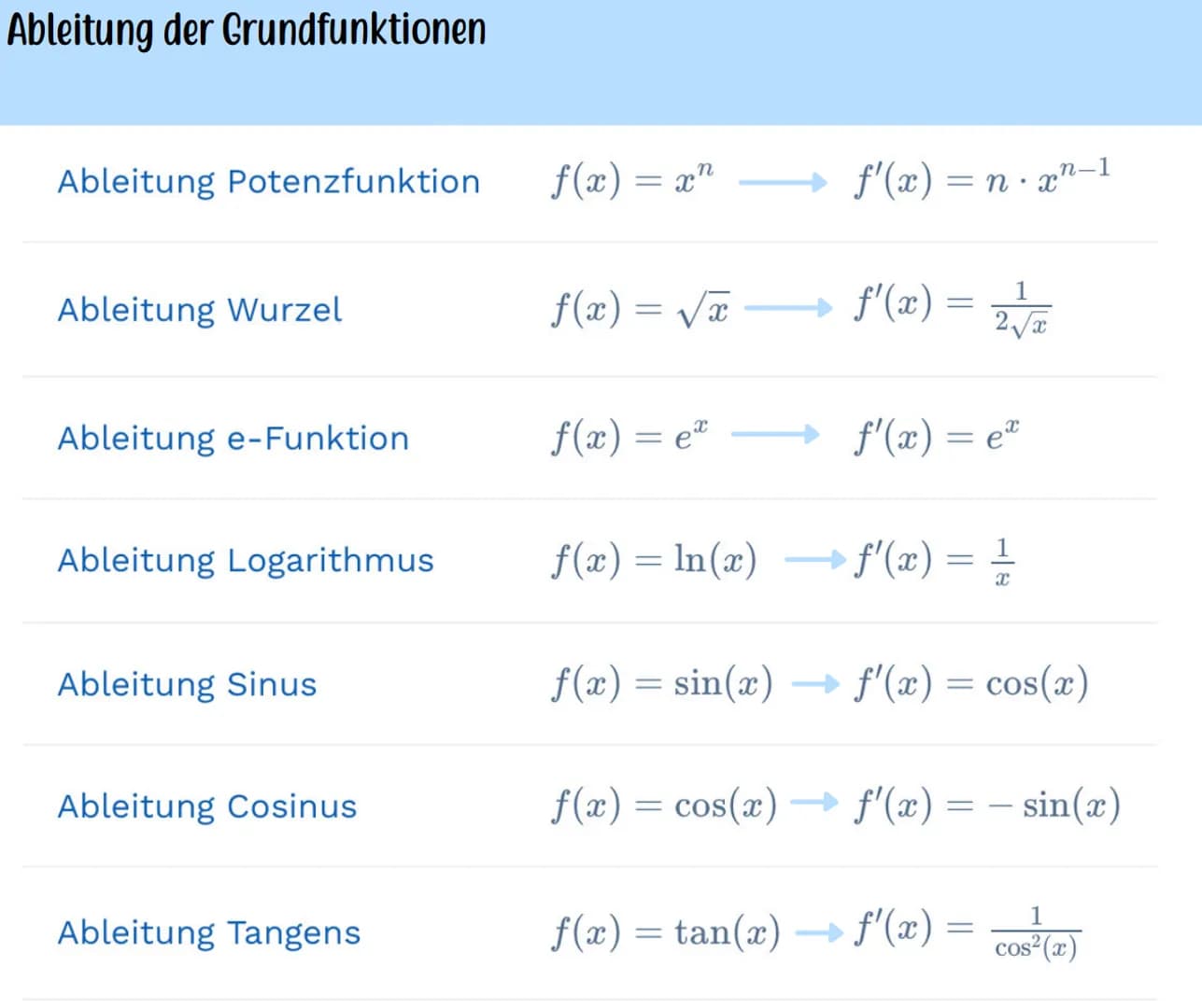 Analysis Abitur Mittlere Änderungsrate und Differenzquotient
Ein Graph ist gegeben und man kennt die Punkte A (alf(a)) und B (61 f(16))
verl