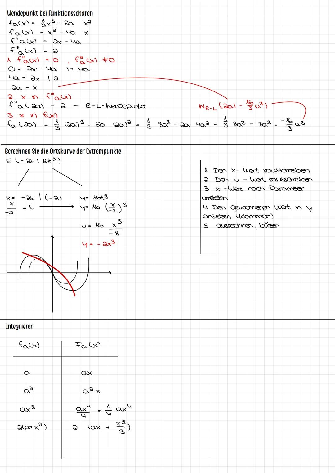 Analysis Abitur Mittlere Änderungsrate und Differenzquotient
Ein Graph ist gegeben und man kennt die Punkte A (alf(a)) und B (61 f(16))
verl