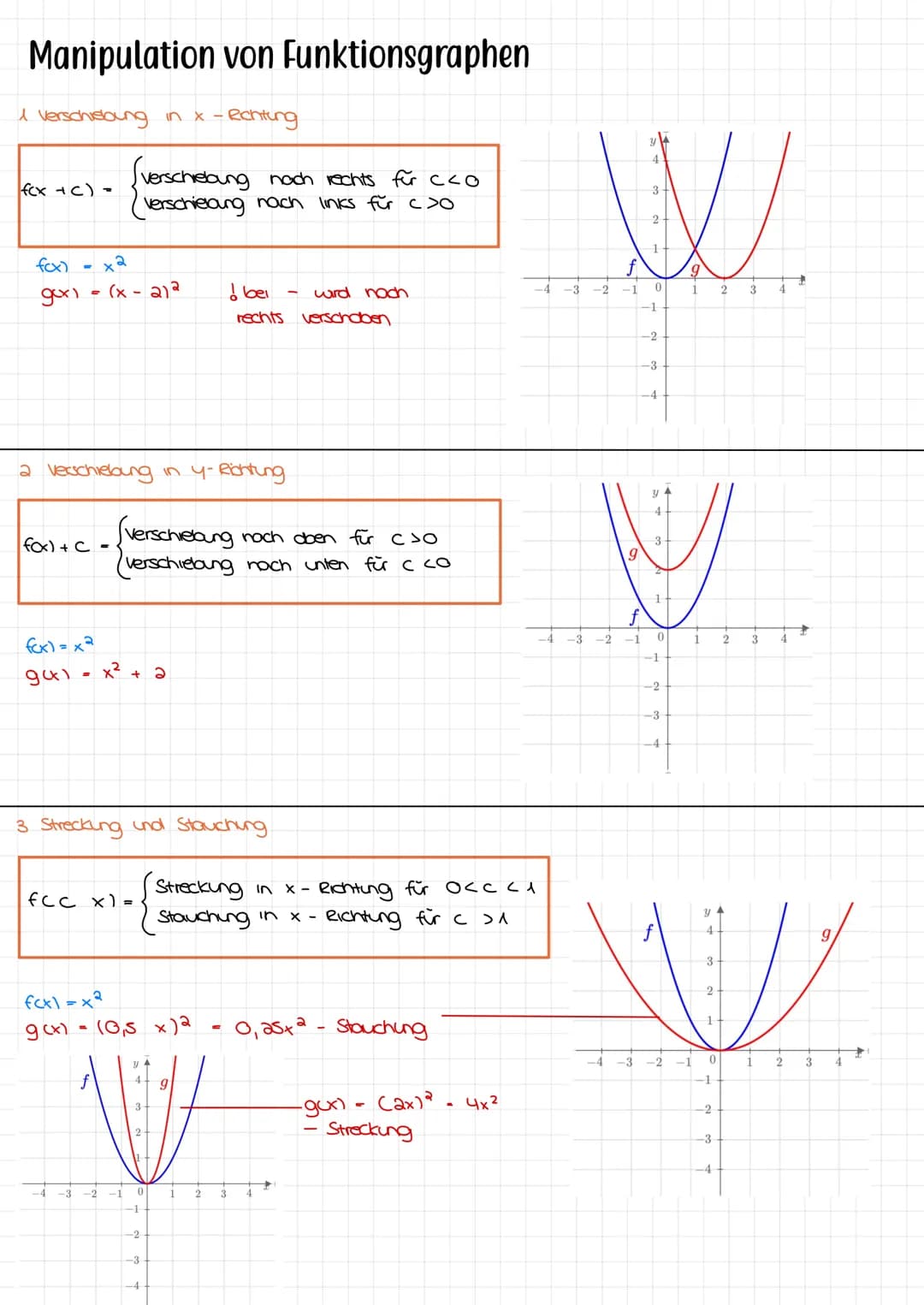 Analysis Abitur Mittlere Änderungsrate und Differenzquotient
Ein Graph ist gegeben und man kennt die Punkte A (alf(a)) und B (61 f(16))
verl