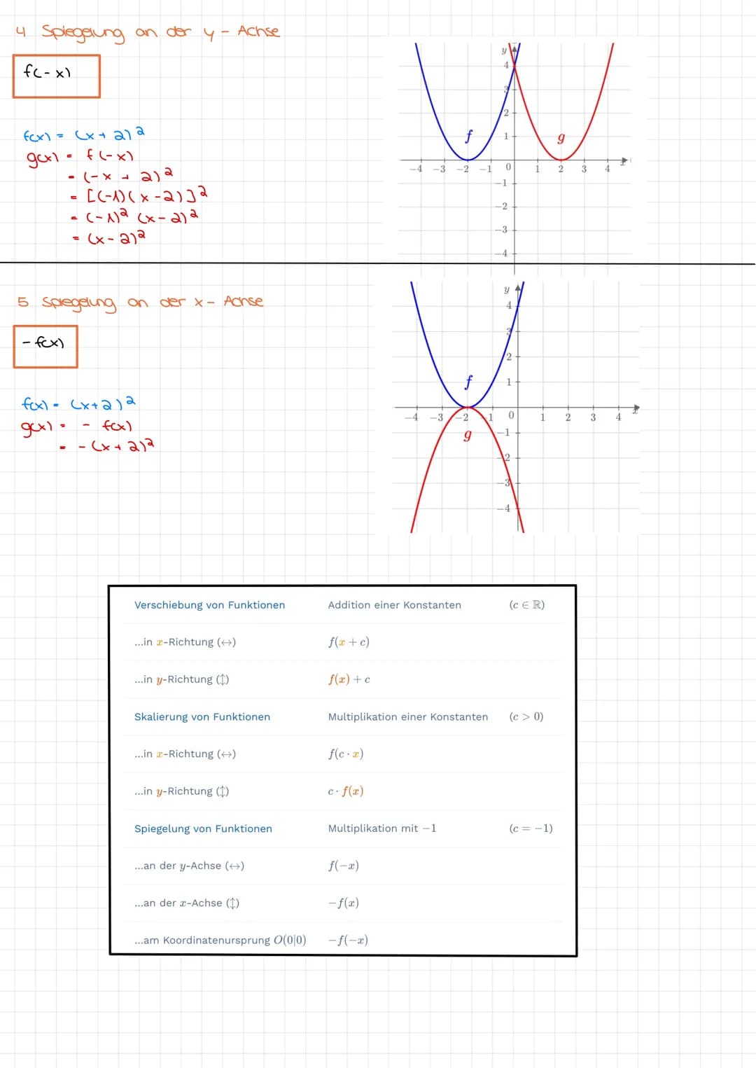 Analysis Abitur Mittlere Änderungsrate und Differenzquotient
Ein Graph ist gegeben und man kennt die Punkte A (alf(a)) und B (61 f(16))
verl