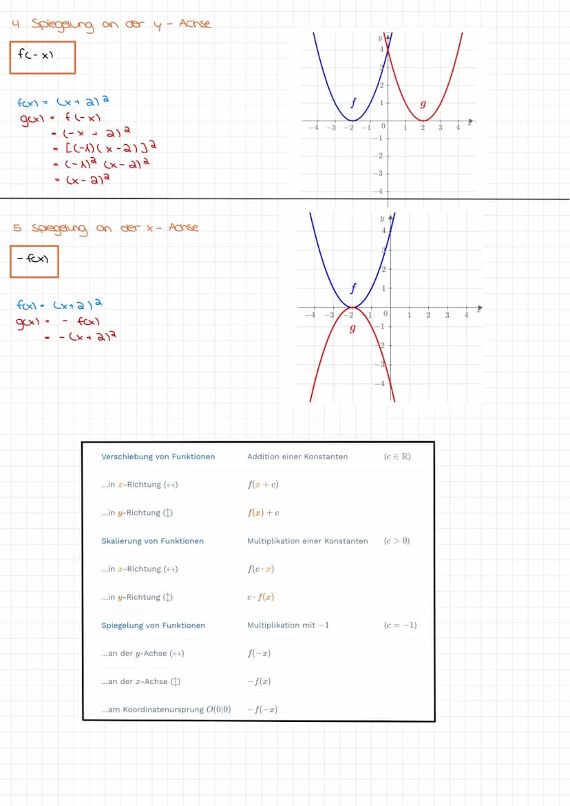 Analysis Abitur Mittlere Änderungsrate und Differenzquotient
Ein Graph ist gegeben und man kennt die Punkte A (alf(a)) und B (61 f(16))
verl