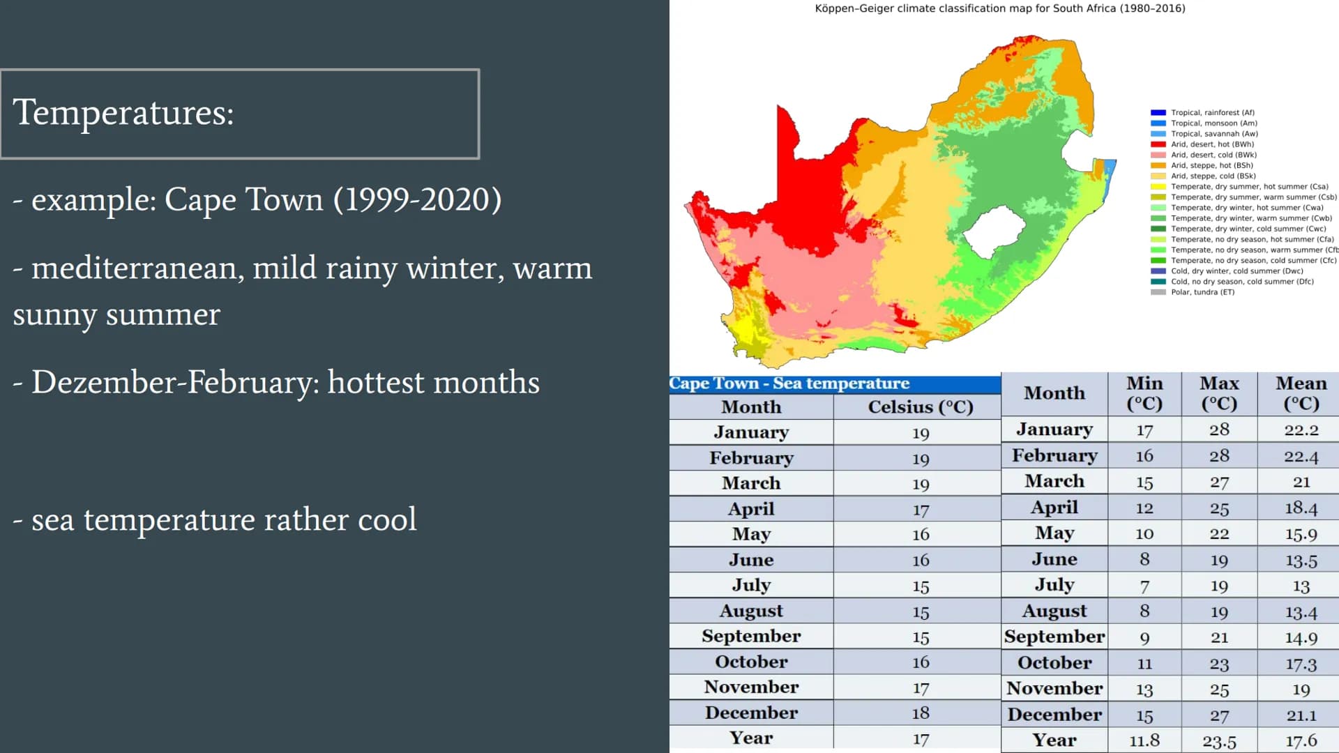 South Africa
Lazia Nory, Teodora Blanaru, Francisca Scholtbach Content
-
temperatures
time zones
history → European colonization, Apartheid
