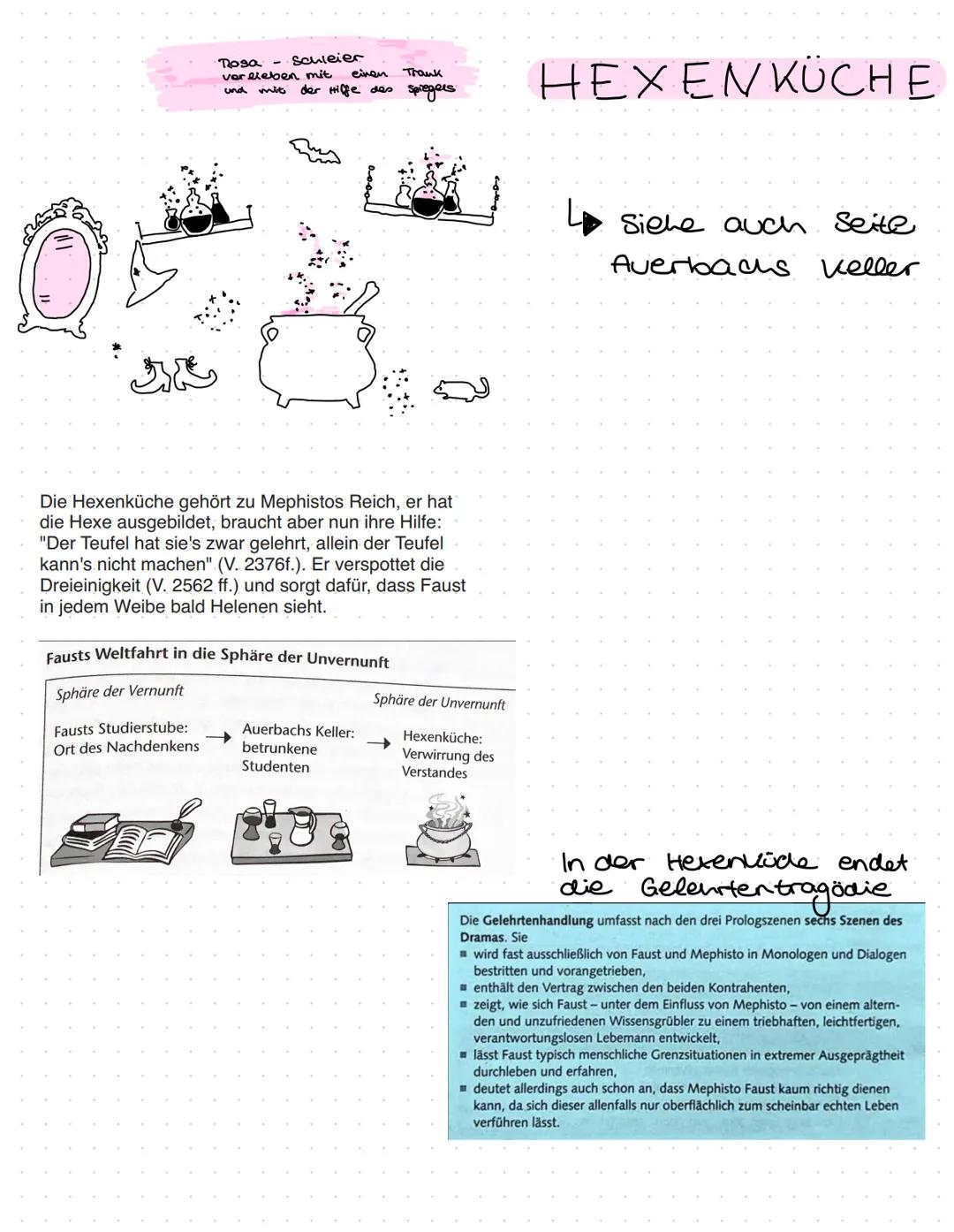 Schlüsselwörter finden
Absätze machen
Interpretation
1. Beneven
2. Begründen
3. Beispiel
FAUST
Zwischen Fazit
Formulieren
Größerer zusammenh