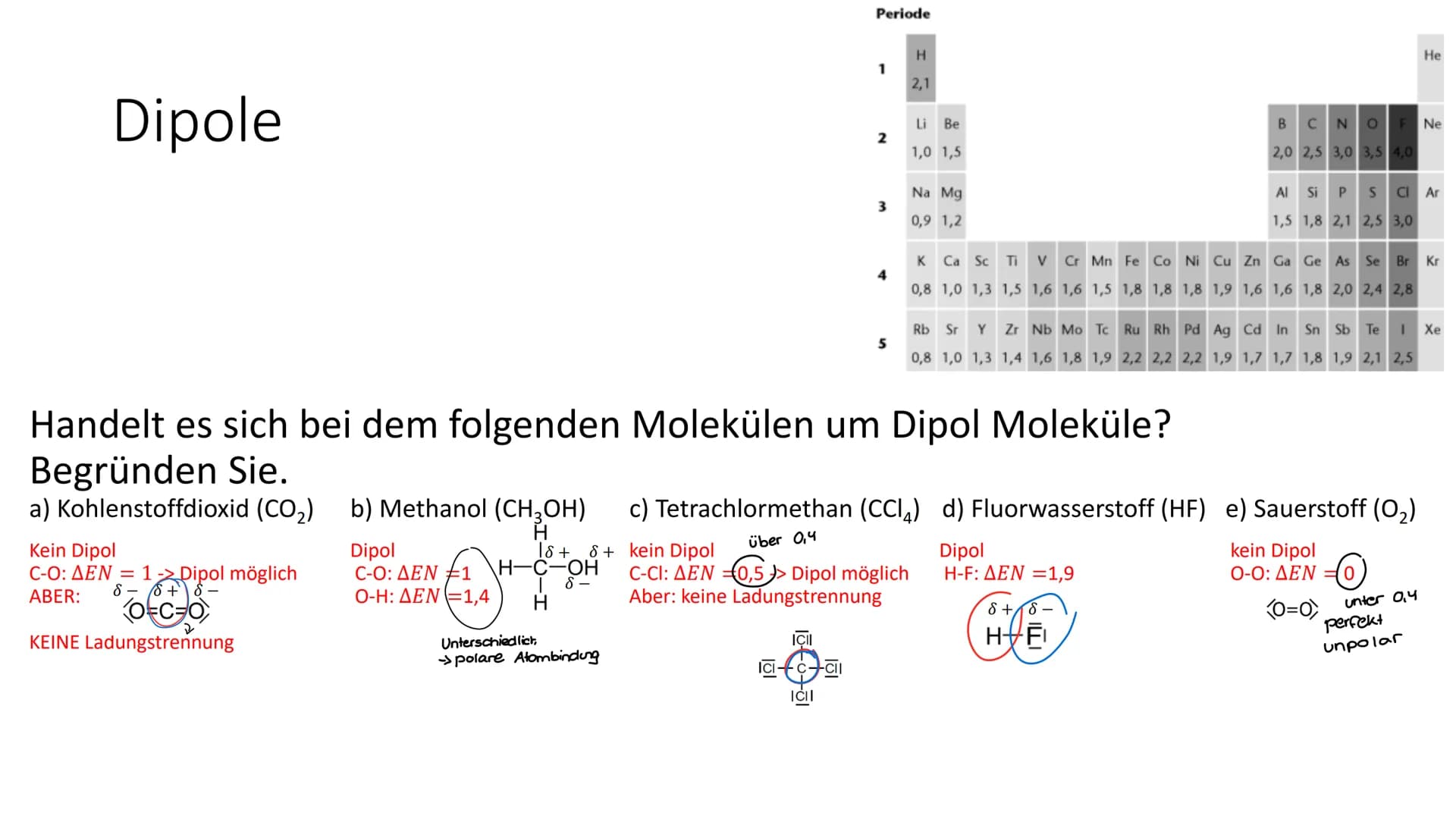 Chemie Klausur-
Dipol-Moleküle
Ein Dipolmolekül ist ein elektrisch neutrales Molekül, in dem die Elektronen unsymetrisch verteilt sind und s