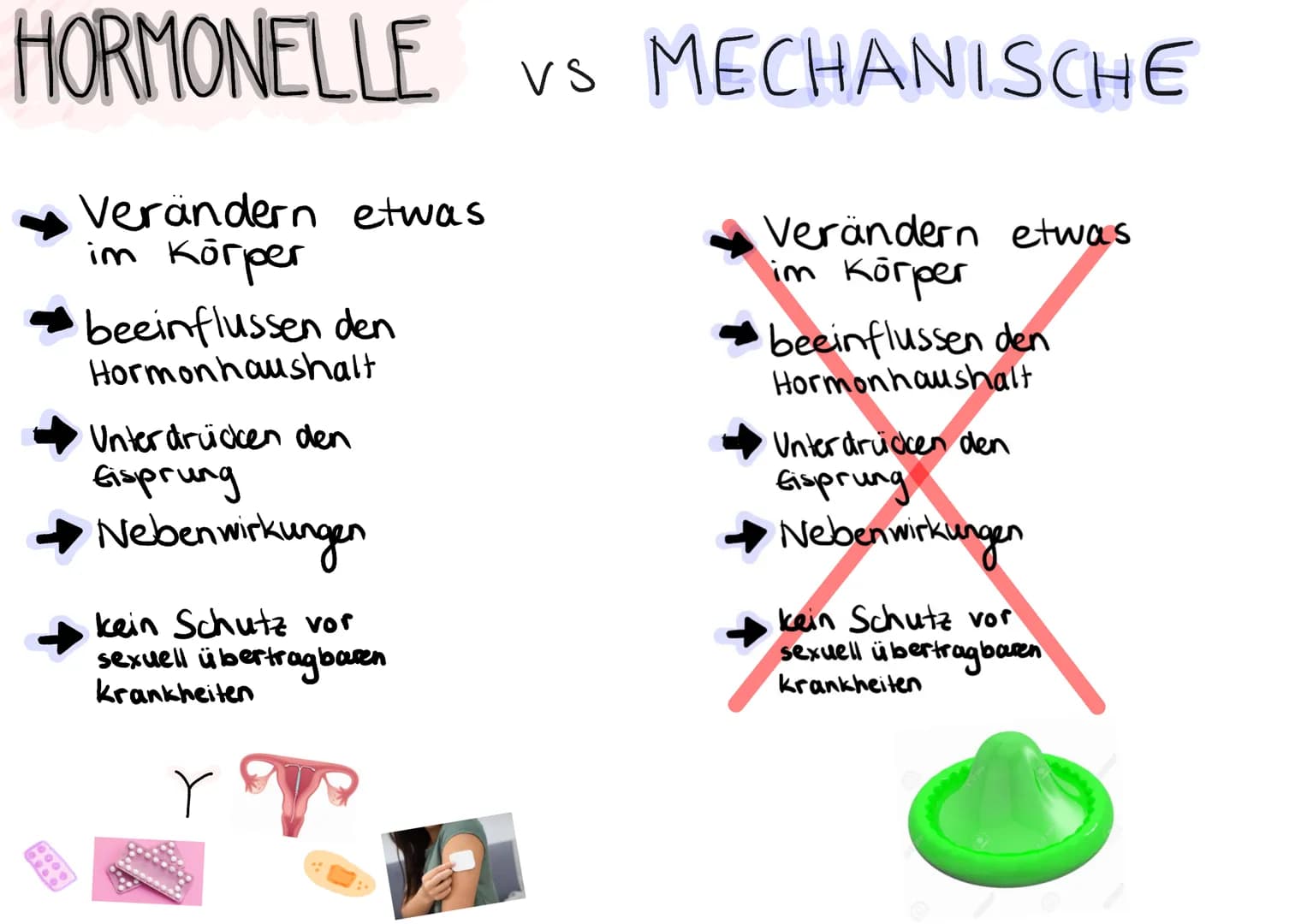 X
VERATUNGSMITTELN
r Gliederung
MOTIVATION
LEITFRAGE
↳ fragerunde
OOC
0000000000
HORMONELLE VERHÜTUNGSMITTELN
MECHANISCHE VERHÜTUNGSMITTELN
