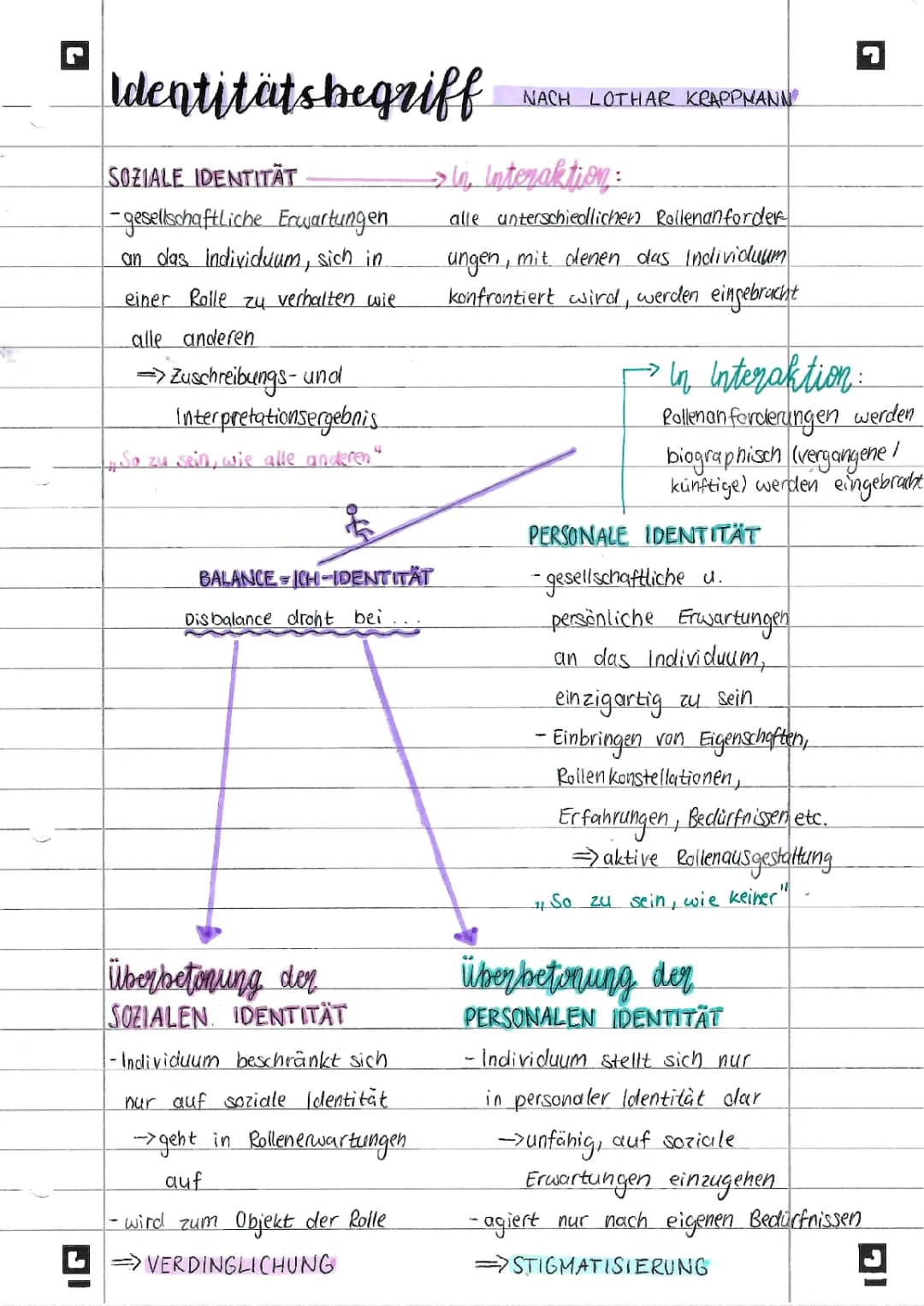 Symbolischer Interaktionismus nach Krappmann